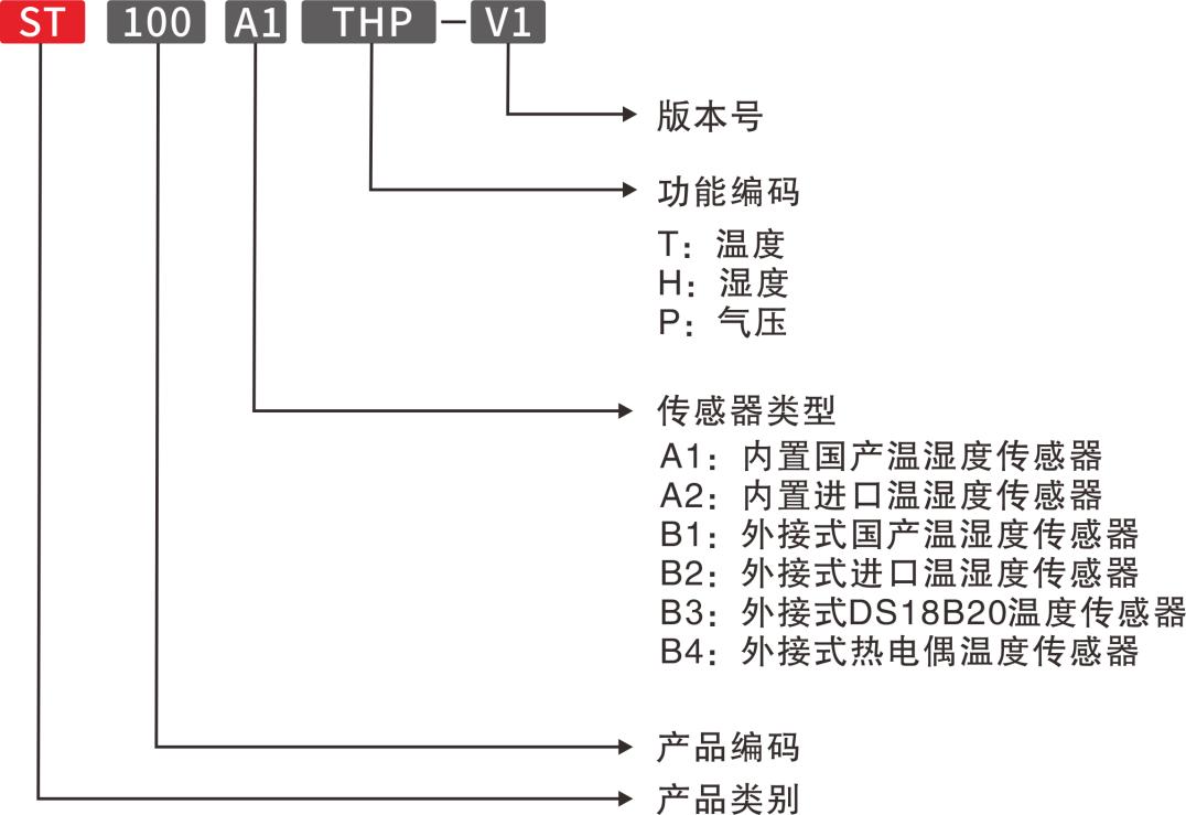 ST100TH命名规则