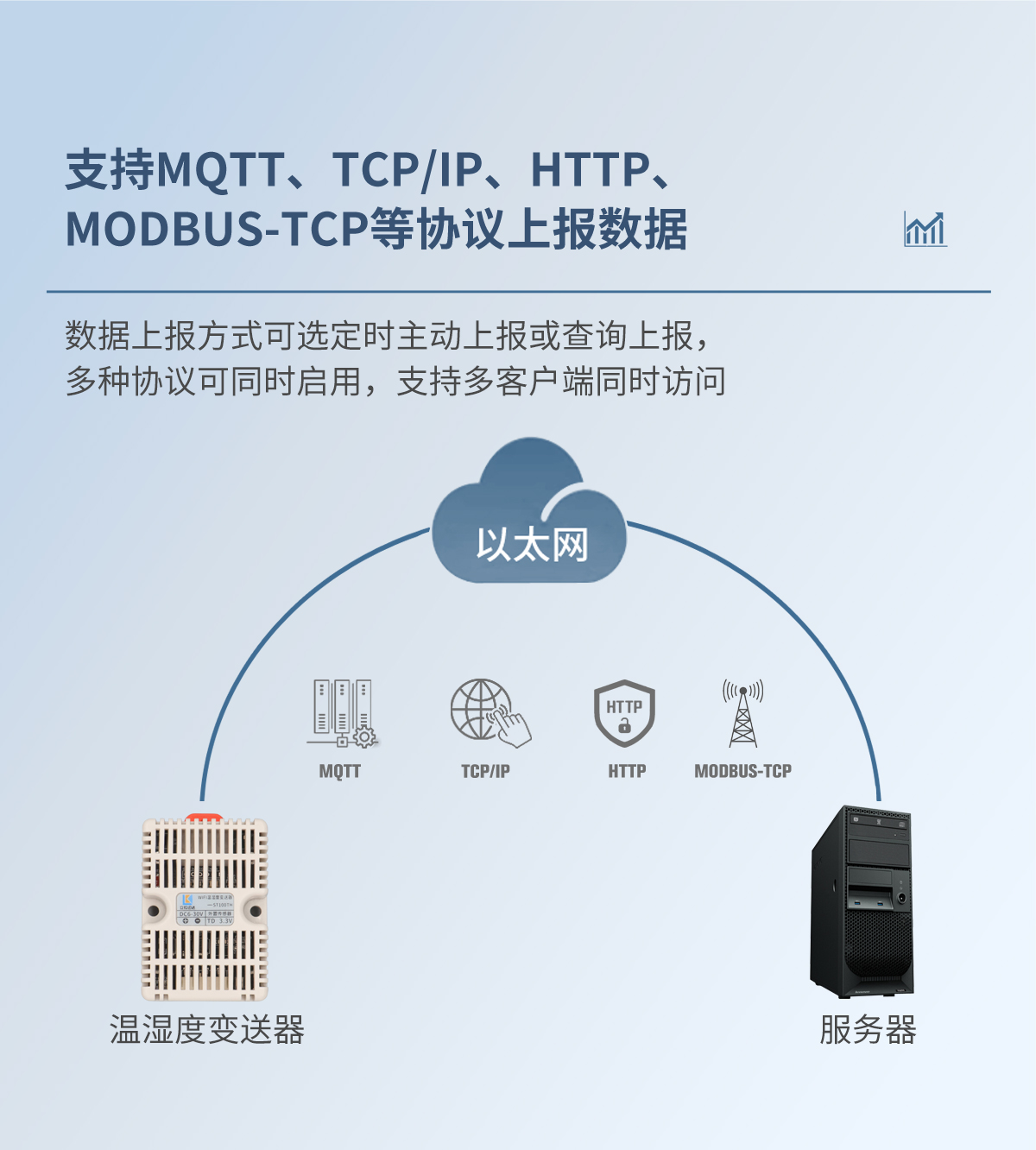 ST100TH协议支持