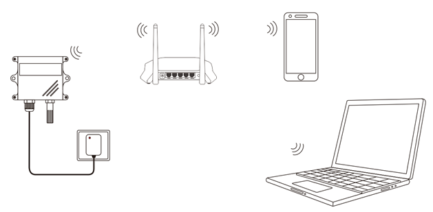 WIFI无线连接